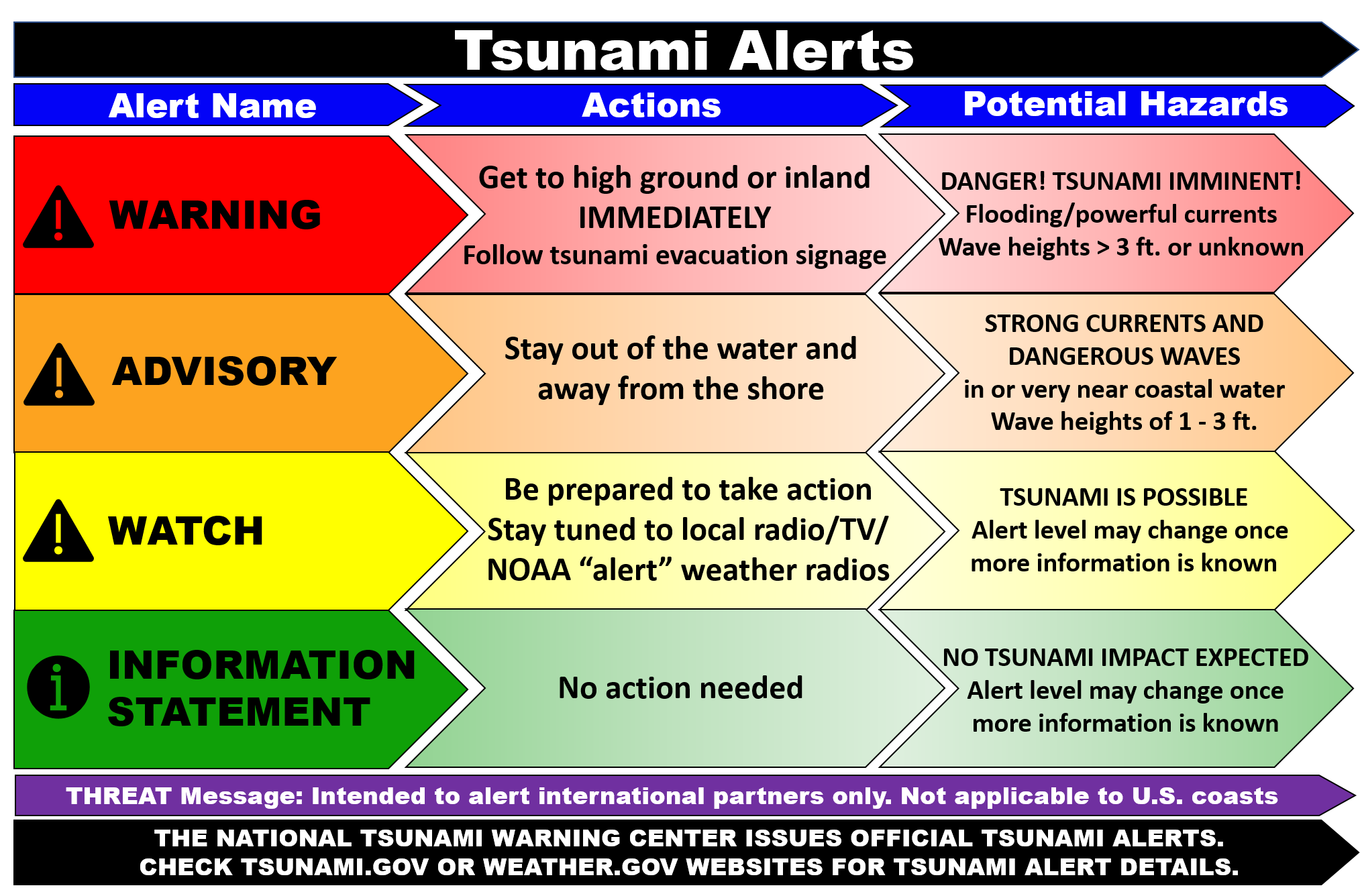 180321_tsunami-alert-infographic.png